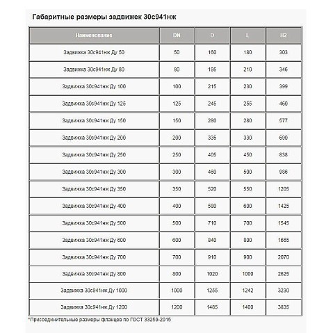 Задвижка стальная 30с941нж DN 300 PN 16 фланцевая под привод L=500мм класс ''А'' МЗТА купить в Уфе | "Проконсим"