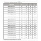 Задвижка стальная 30с941нж DN 300 PN 16 фланцевая под привод L=500мм класс ''А'' МЗТА купить в Уфе | "Проконсим"