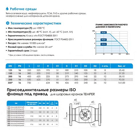 Кран стальной шаровой цельносварной TEMPER КШ.Ц.Ф, DN 125 PN 16, 350мм, стандартнопроходной, фланцевый с ручкой купить в Уфе | "Проконсим"