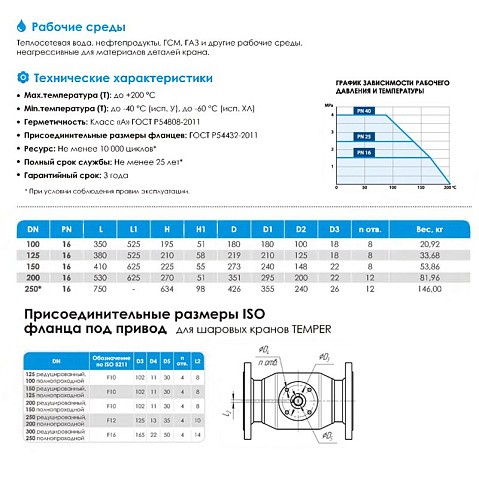 Кран стальной шаровой цельносварной TEMPER КШ.Ц.Ф.П-П, DN 200 PN 16, 530мм, полнопроходной, фланцевый с ручкой купить в Уфе | "Проконсим"