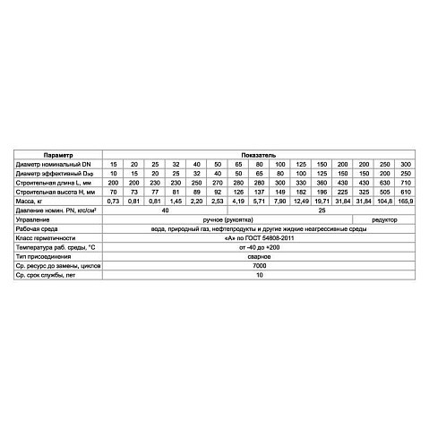 Краны стальные шаровые цельносварные PR DN 150-300 PN 25 приварные ISO с редуктором PR купить в Уфе | "Проконсим"