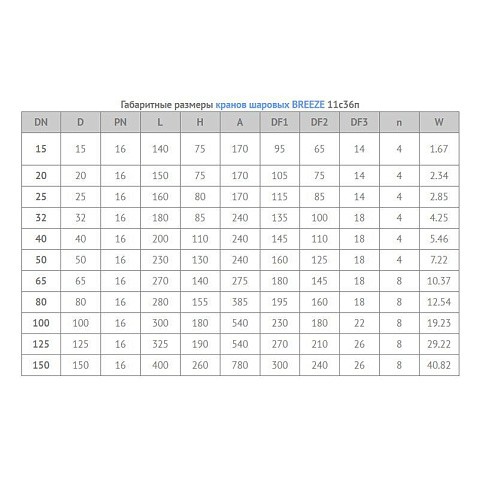 Кран стальной шаровой цельносварной BREEZE 11с36п, DN 25 PN 16, 160мм, полнопроходной, фланцевый с ручкой купить в Уфе | "Проконсим"