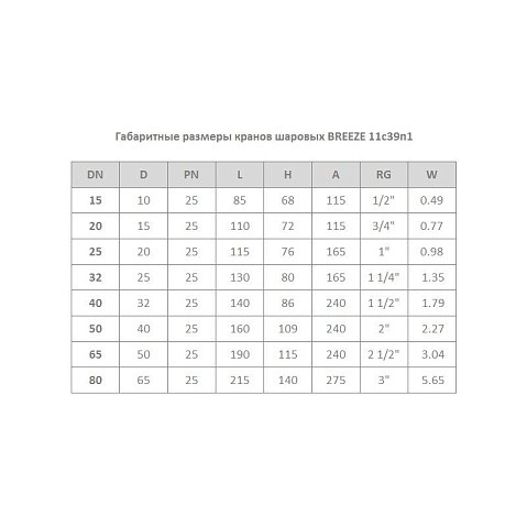 Кран стальной шаровой цельносварной BREEZE 11с39п1, DN 15 PN 25, 85мм, стандартнопроходной, муфта-муфта с ручкой купить в Уфе | "Проконсим"