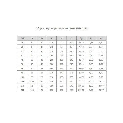 Кран стальной шаровой цельносварной BREEZE 11с34п, DN 80 PN 25, 325мм, стандартнопроходной, приварной-фланец с ручкой купить в Уфе | "Проконсим"