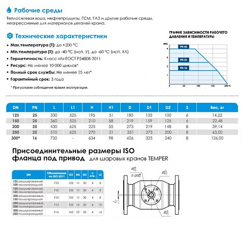 Краны стальные шаровые цельносварные DN 125-200 PN 25 приварные рычаг ISO Temper купить в Уфе | "Проконсим" Краны стальные шаровые цельносварные DN 125-200 PN 25 приварные рычаг ISO Temper купить в Уфе | "Проконсим"