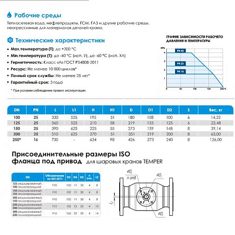 Кран стальной шаровой цельносварной TEMPER КШ.Ф.П.П-П, DN 150 PN 25, 390мм, полнопроходной, приварной с ручкой купить в Уфе | "Проконсим"