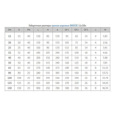 Кран стальной шаровой цельносварной BREEZE 11с38п, DN 15 PN 40, 140мм, полнопроходной, фланцевый с ручкой купить в Уфе | "Проконсим"