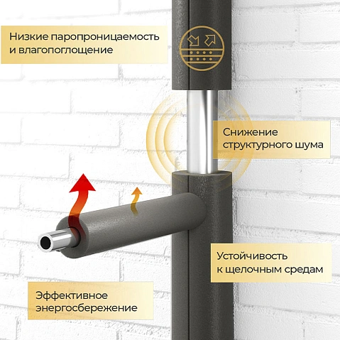 Трубка теплоизоляционная Energoflex Super DN 18 толщина 9мм от -40 до +95°C длина 1м купить в Уфе | "Проконсим"